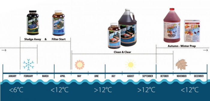  MICROBE LIFT CLEAN & CLEAR 4l jezírkové bakterie