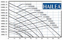 hailea-s-graf