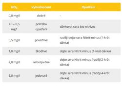 nitrit-minus-tab