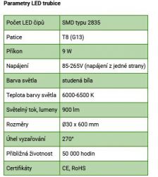 parametry-led-trubice