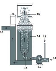 sera_protein_skimmer