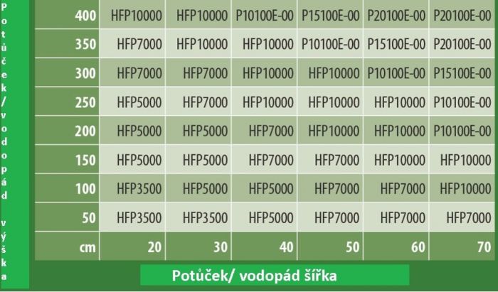 vyber-hfp-potucek