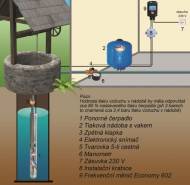 Domácí vodárna s ponorným čerpadlem a frekvenčním měničem