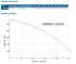 EUROPUMPS S 5400/55