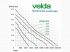Velda Green Line 8000 ECO